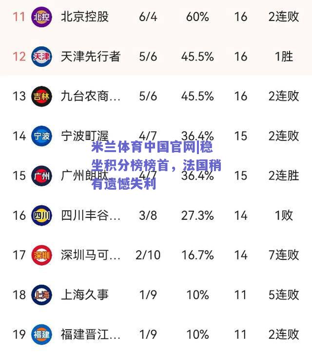 稳坐积分榜榜首，法国稍有遗憾失利