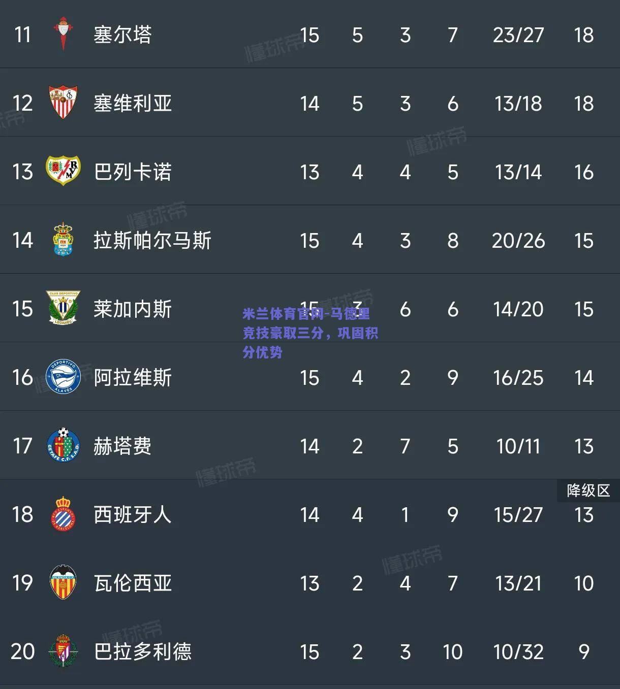 马德里竞技豪取三分，巩固积分优势
